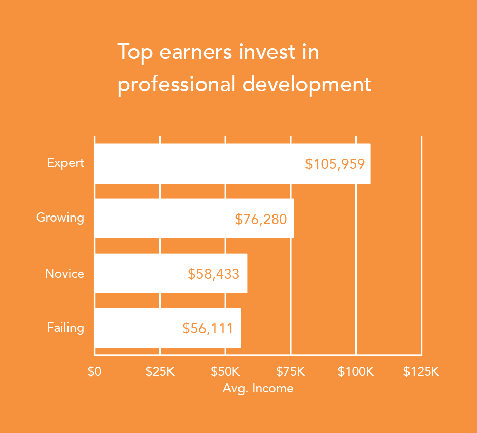 Real Estate Agent Salary Guide - Allied Schools