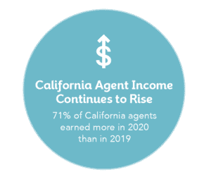 California Agent Income Continues to Rise